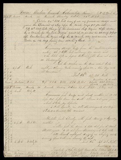 Log Book from Boston to the Columbia River, 1820-21 Outstanding manuscript log book for the ship Alexander, traveling from Boston to Astoria, Oregon, and from there to the
Sandwich Islands (Hawaii), Canton, China, and the East Indies, ending