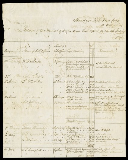 [David Twiggs at Vera Cruz] Exceptional, Twiggs, David E., war-related Document Signed D.E. Twiggs  Br. Gnl. Cmg. with a subscribed ANS D.E.T. 2 pages (together), 4to, Vera
Cruz, March 13, 1848. He endorses a return of the arrival of troo